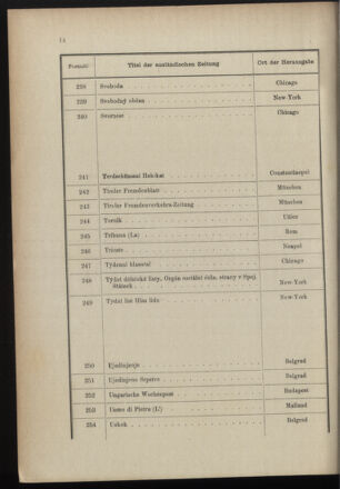 Post- und Telegraphen-Verordnungsblatt für das Verwaltungsgebiet des K.-K. Handelsministeriums 18961230 Seite: 18