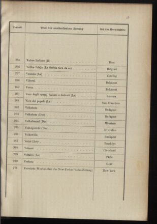 Post- und Telegraphen-Verordnungsblatt für das Verwaltungsgebiet des K.-K. Handelsministeriums 18961230 Seite: 19