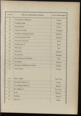 Post- und Telegraphen-Verordnungsblatt für das Verwaltungsgebiet des K.-K. Handelsministeriums 18961230 Seite: 9