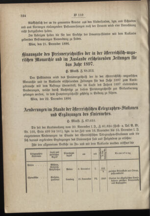 Post- und Telegraphen-Verordnungsblatt für das Verwaltungsgebiet des K.-K. Handelsministeriums 18961231 Seite: 2