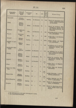 Post- und Telegraphen-Verordnungsblatt für das Verwaltungsgebiet des K.-K. Handelsministeriums 18961231 Seite: 3