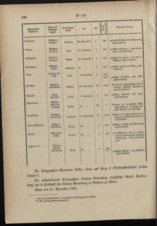 Post- und Telegraphen-Verordnungsblatt für das Verwaltungsgebiet des K.-K. Handelsministeriums 18961231 Seite: 4