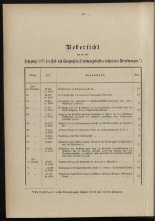 Post- und Telegraphen-Verordnungsblatt für das Verwaltungsgebiet des K.-K. Handelsministeriums 1896bl03 Seite: 1