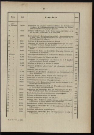 Post- und Telegraphen-Verordnungsblatt für das Verwaltungsgebiet des K.-K. Handelsministeriums 1896bl03 Seite: 10