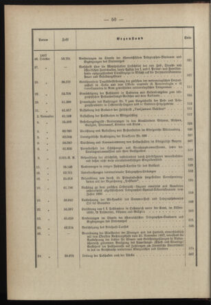 Post- und Telegraphen-Verordnungsblatt für das Verwaltungsgebiet des K.-K. Handelsministeriums 1896bl03 Seite: 11