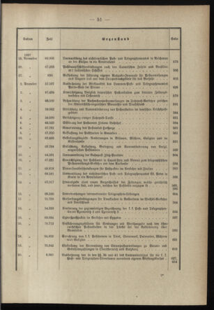 Post- und Telegraphen-Verordnungsblatt für das Verwaltungsgebiet des K.-K. Handelsministeriums 1896bl03 Seite: 12