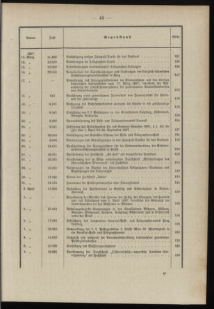 Post- und Telegraphen-Verordnungsblatt für das Verwaltungsgebiet des K.-K. Handelsministeriums 1896bl03 Seite: 4