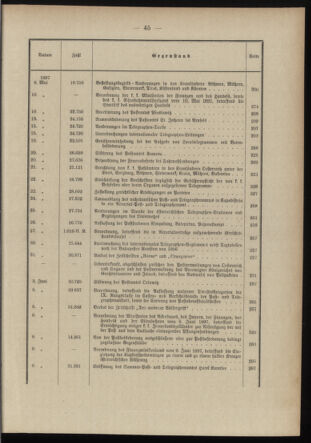 Post- und Telegraphen-Verordnungsblatt für das Verwaltungsgebiet des K.-K. Handelsministeriums 1896bl03 Seite: 6