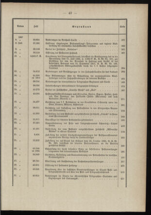 Post- und Telegraphen-Verordnungsblatt für das Verwaltungsgebiet des K.-K. Handelsministeriums 1896bl03 Seite: 8