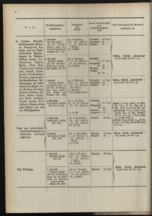 Post- und Telegraphen-Verordnungsblatt für das Verwaltungsgebiet des K.-K. Handelsministeriums 18970108 Seite: 10