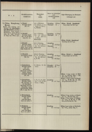 Post- und Telegraphen-Verordnungsblatt für das Verwaltungsgebiet des K.-K. Handelsministeriums 18970108 Seite: 11