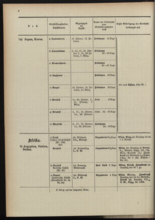 Post- und Telegraphen-Verordnungsblatt für das Verwaltungsgebiet des K.-K. Handelsministeriums 18970108 Seite: 12