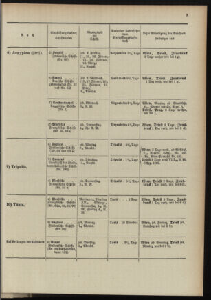 Post- und Telegraphen-Verordnungsblatt für das Verwaltungsgebiet des K.-K. Handelsministeriums 18970108 Seite: 13