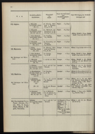 Post- und Telegraphen-Verordnungsblatt für das Verwaltungsgebiet des K.-K. Handelsministeriums 18970108 Seite: 14