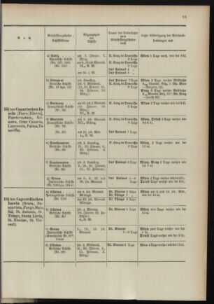 Post- und Telegraphen-Verordnungsblatt für das Verwaltungsgebiet des K.-K. Handelsministeriums 18970108 Seite: 15