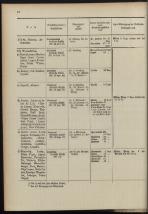 Post- und Telegraphen-Verordnungsblatt für das Verwaltungsgebiet des K.-K. Handelsministeriums 18970108 Seite: 16