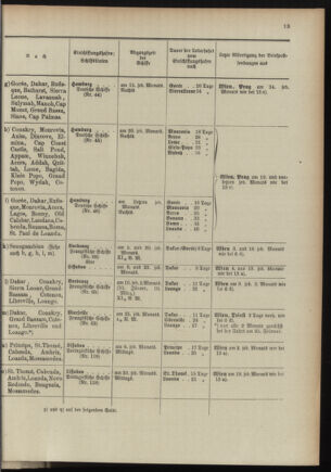 Post- und Telegraphen-Verordnungsblatt für das Verwaltungsgebiet des K.-K. Handelsministeriums 18970108 Seite: 17