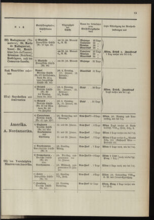 Post- und Telegraphen-Verordnungsblatt für das Verwaltungsgebiet des K.-K. Handelsministeriums 18970108 Seite: 19