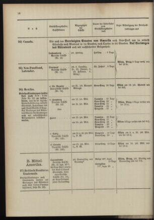 Post- und Telegraphen-Verordnungsblatt für das Verwaltungsgebiet des K.-K. Handelsministeriums 18970108 Seite: 20