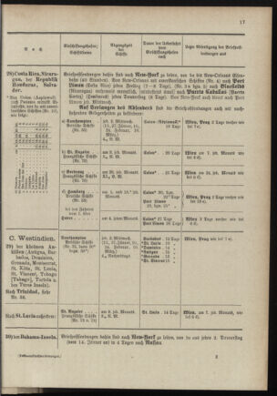 Post- und Telegraphen-Verordnungsblatt für das Verwaltungsgebiet des K.-K. Handelsministeriums 18970108 Seite: 21