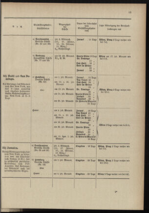 Post- und Telegraphen-Verordnungsblatt für das Verwaltungsgebiet des K.-K. Handelsministeriums 18970108 Seite: 23