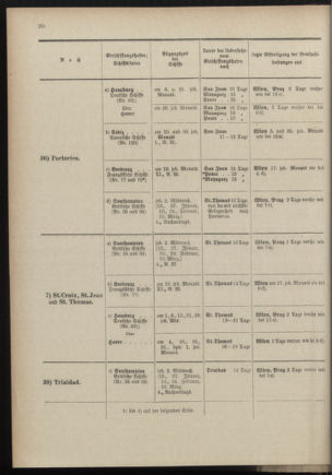 Post- und Telegraphen-Verordnungsblatt für das Verwaltungsgebiet des K.-K. Handelsministeriums 18970108 Seite: 24