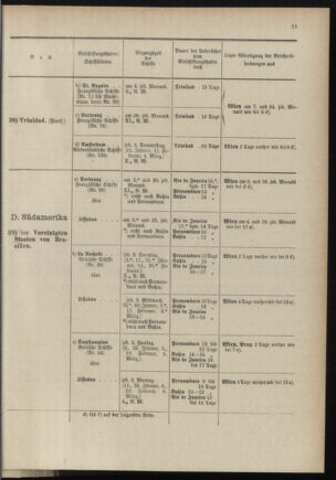 Post- und Telegraphen-Verordnungsblatt für das Verwaltungsgebiet des K.-K. Handelsministeriums 18970108 Seite: 25