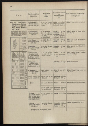 Post- und Telegraphen-Verordnungsblatt für das Verwaltungsgebiet des K.-K. Handelsministeriums 18970108 Seite: 28