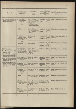 Post- und Telegraphen-Verordnungsblatt für das Verwaltungsgebiet des K.-K. Handelsministeriums 18970108 Seite: 29