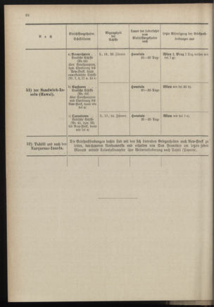 Post- und Telegraphen-Verordnungsblatt für das Verwaltungsgebiet des K.-K. Handelsministeriums 18970108 Seite: 32