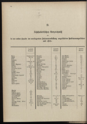 Post- und Telegraphen-Verordnungsblatt für das Verwaltungsgebiet des K.-K. Handelsministeriums 18970108 Seite: 36