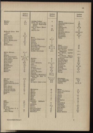 Post- und Telegraphen-Verordnungsblatt für das Verwaltungsgebiet des K.-K. Handelsministeriums 18970108 Seite: 37