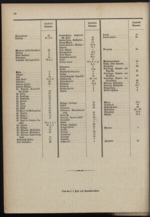 Post- und Telegraphen-Verordnungsblatt für das Verwaltungsgebiet des K.-K. Handelsministeriums 18970108 Seite: 38