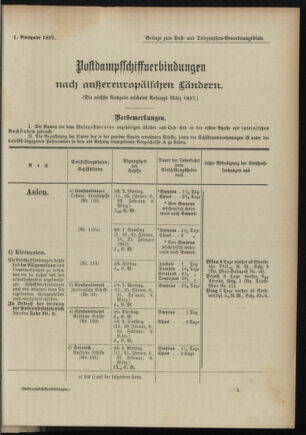 Post- und Telegraphen-Verordnungsblatt für das Verwaltungsgebiet des K.-K. Handelsministeriums 18970108 Seite: 5