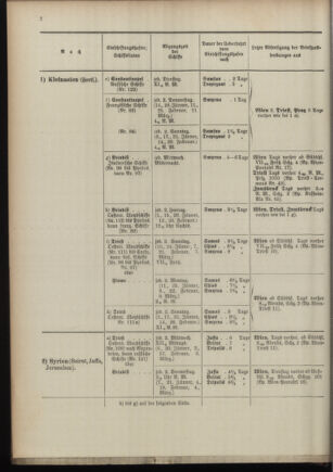 Post- und Telegraphen-Verordnungsblatt für das Verwaltungsgebiet des K.-K. Handelsministeriums 18970108 Seite: 6