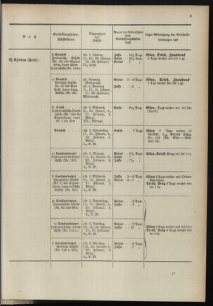 Post- und Telegraphen-Verordnungsblatt für das Verwaltungsgebiet des K.-K. Handelsministeriums 18970108 Seite: 7