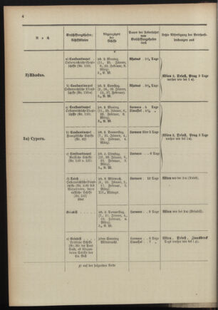 Post- und Telegraphen-Verordnungsblatt für das Verwaltungsgebiet des K.-K. Handelsministeriums 18970108 Seite: 8