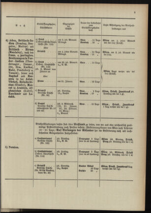 Post- und Telegraphen-Verordnungsblatt für das Verwaltungsgebiet des K.-K. Handelsministeriums 18970108 Seite: 9