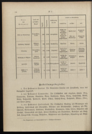 Post- und Telegraphen-Verordnungsblatt für das Verwaltungsgebiet des K.-K. Handelsministeriums 18970114 Seite: 2