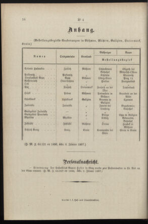 Post- und Telegraphen-Verordnungsblatt für das Verwaltungsgebiet des K.-K. Handelsministeriums 18970114 Seite: 4