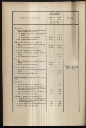 Post- und Telegraphen-Verordnungsblatt für das Verwaltungsgebiet des K.-K. Handelsministeriums 18970116 Seite: 10