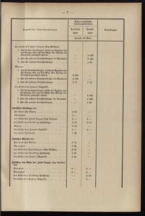 Post- und Telegraphen-Verordnungsblatt für das Verwaltungsgebiet des K.-K. Handelsministeriums 18970116 Seite: 11