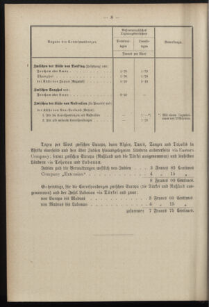 Post- und Telegraphen-Verordnungsblatt für das Verwaltungsgebiet des K.-K. Handelsministeriums 18970116 Seite: 12