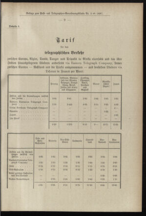 Post- und Telegraphen-Verordnungsblatt für das Verwaltungsgebiet des K.-K. Handelsministeriums 18970116 Seite: 13