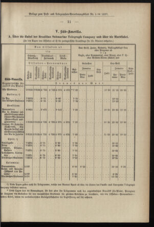 Post- und Telegraphen-Verordnungsblatt für das Verwaltungsgebiet des K.-K. Handelsministeriums 18970116 Seite: 15