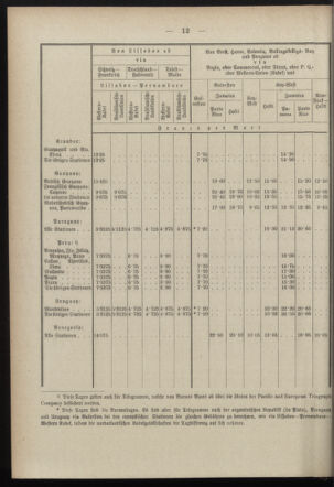 Post- und Telegraphen-Verordnungsblatt für das Verwaltungsgebiet des K.-K. Handelsministeriums 18970116 Seite: 16