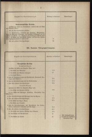 Post- und Telegraphen-Verordnungsblatt für das Verwaltungsgebiet des K.-K. Handelsministeriums 18970116 Seite: 19