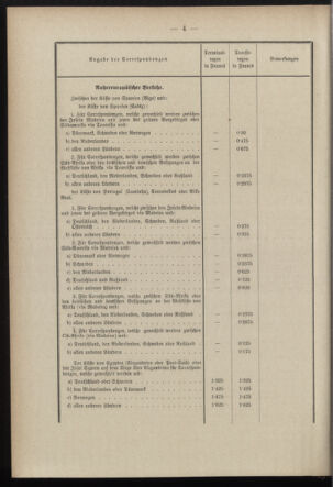 Post- und Telegraphen-Verordnungsblatt für das Verwaltungsgebiet des K.-K. Handelsministeriums 18970116 Seite: 20