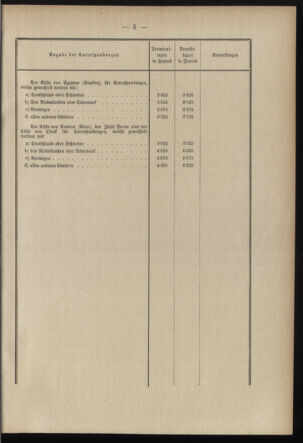 Post- und Telegraphen-Verordnungsblatt für das Verwaltungsgebiet des K.-K. Handelsministeriums 18970116 Seite: 21