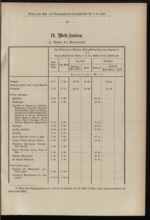 Post- und Telegraphen-Verordnungsblatt für das Verwaltungsgebiet des K.-K. Handelsministeriums 18970116 Seite: 23